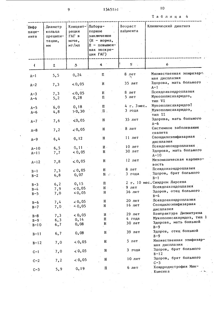 Способ определения гликозаминогликанов в жидких средах (патент 1545161)