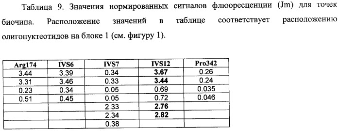 Тест-система для определения мутаций в генах фумарилацетоацетат гидролазы и альфа-1-антитрипсина человека (патент 2458131)