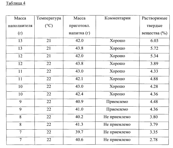 Способ и система для приготовления напитков и картридж для приготовления напитка (патент 2584111)