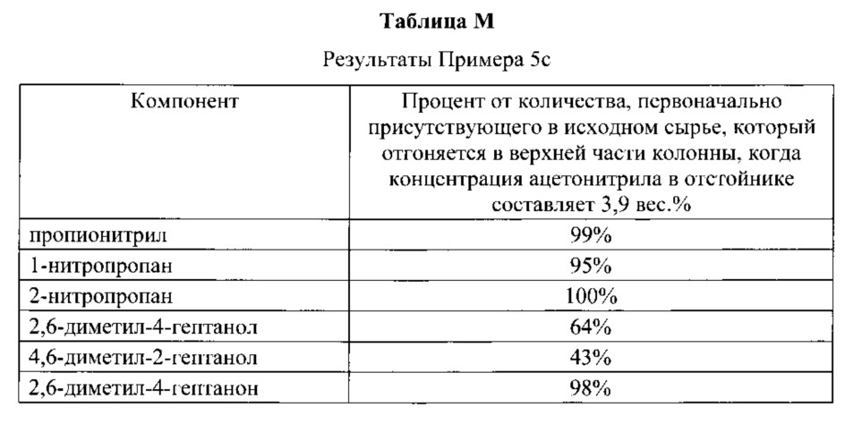 Перегонка с частичным потоком (патент 2665473)