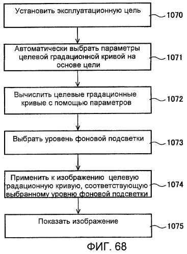 Способы и системы для модуляции фоновой подсветки с обнаружением смены плана (патент 2435231)