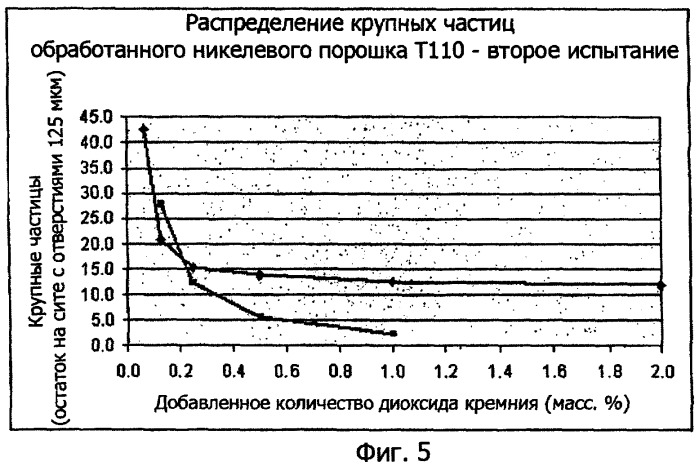 Композиция для диспергирования очень мелкого никелевого порошка и способ ее получения (патент 2350428)