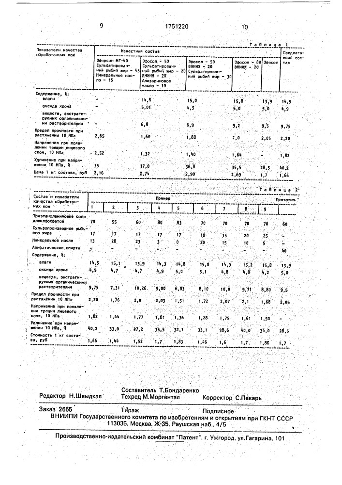 Состав для жирования кож (патент 1751220)