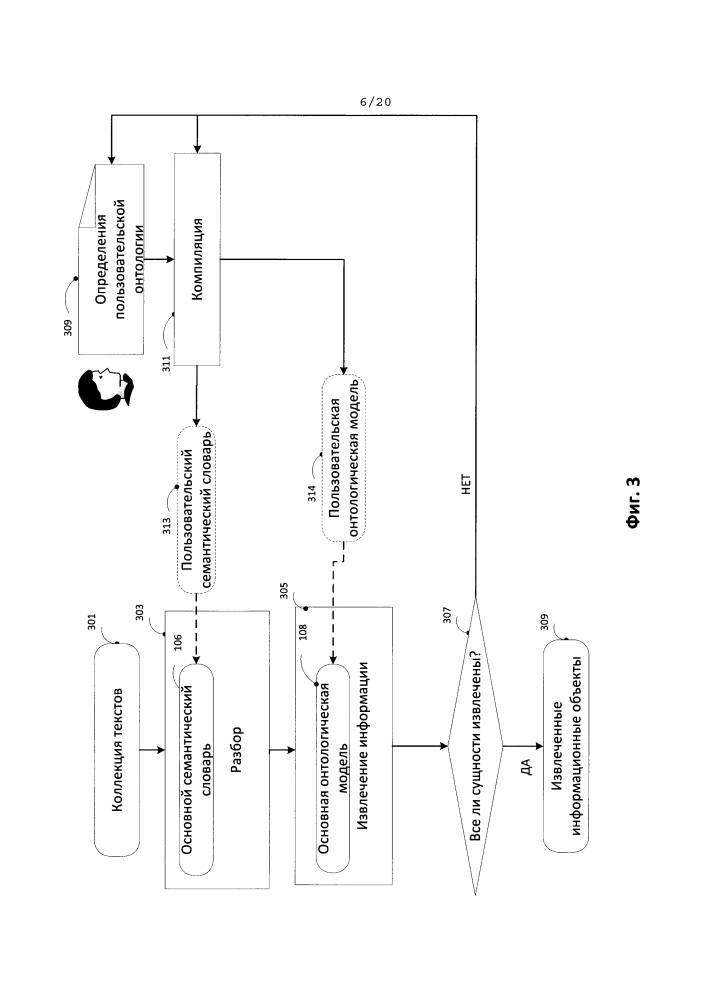 Система и способ создания и использования пользовательских онтологических моделей для обработки пользовательского текста на естественном языке (патент 2596599)