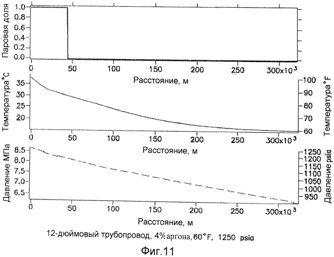 Способ (варианты) и система для оптимизации операций изоляции диоксида углерода (патент 2534186)
