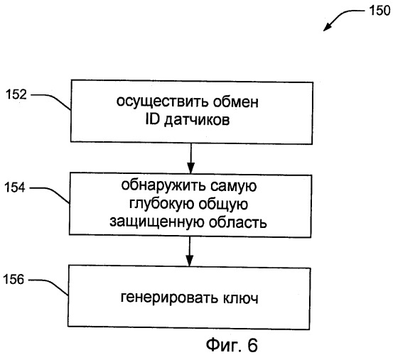 Автоматическая передача и идентификация данных мониторинга с иерархической инфраструктурой управления ключом (патент 2470577)