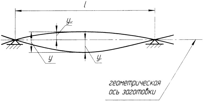 Способ правки цилиндрических заготовок (патент 2347636)