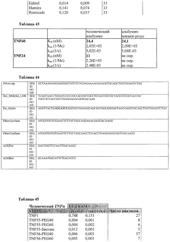 Улучшенные нанотела против фактора некроза опухоли-альфа (патент 2464276)