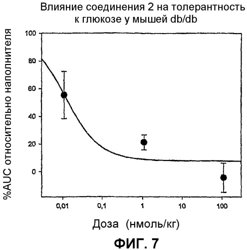 Стабилизированные соединения эксендина-4 (патент 2376314)