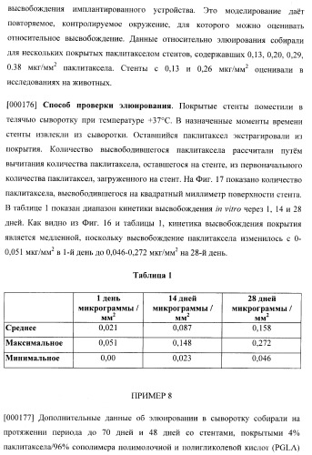 Захват эндотелиальных клеток-предшественников элюирующим лекарственные средства имплантируемым медицинским устройством (патент 2400256)