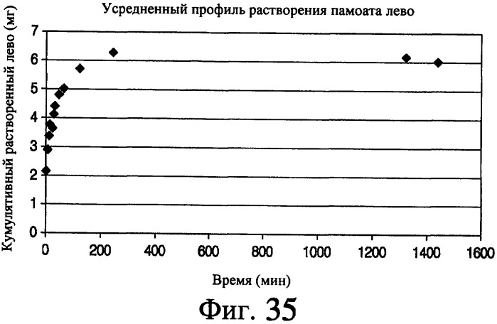 Аэрозольные фторхинолоны и их применения (патент 2428986)