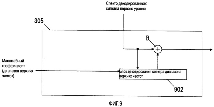 Устройство масштабируемого декодирования и устройство масштабируемого кодирования (патент 2404506)
