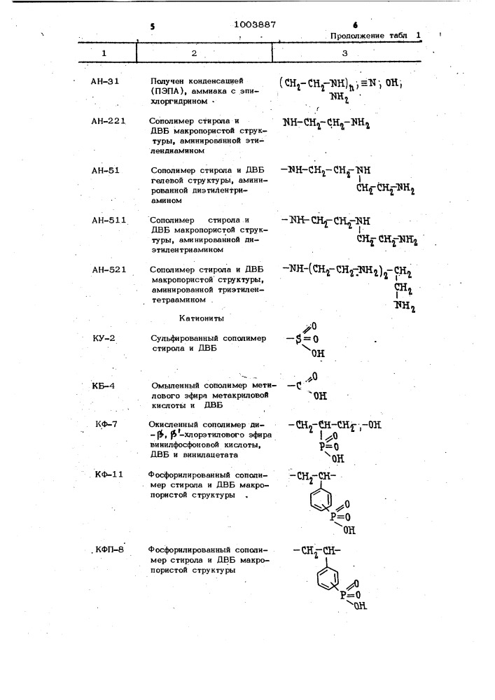 Способ приготовления катализатора для окисления сернистых соединений и углеводородов (патент 1003887)