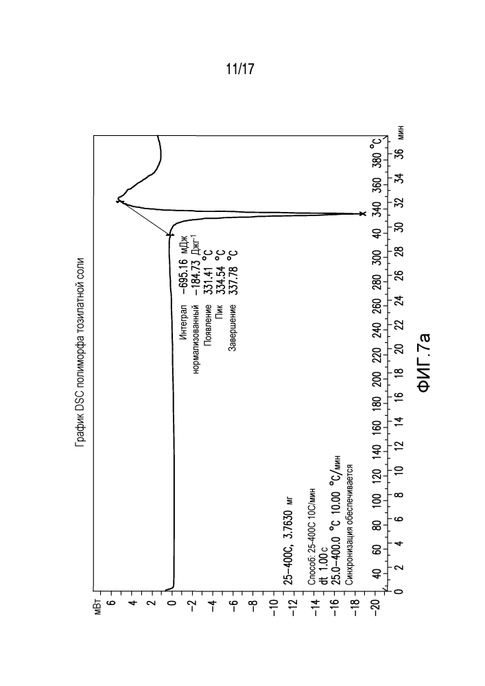 Кристаллическая тозилатная соль (8s,9r)-5-фтор-8-(4-фторфенил)-9-(1-метил-1н-1,2,4-триазол-5-ил)-8-9-дигидро-2н-пиридо[4,3,2-de]фталазин-3(7н)-она (патент 2598606)