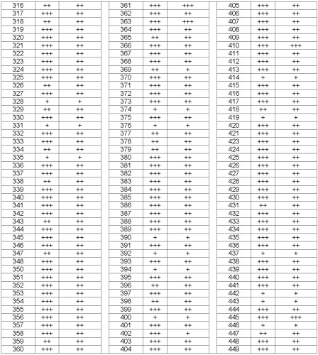 Модуляторы транспортеров атф-связывающей кассеты (патент 2382779)