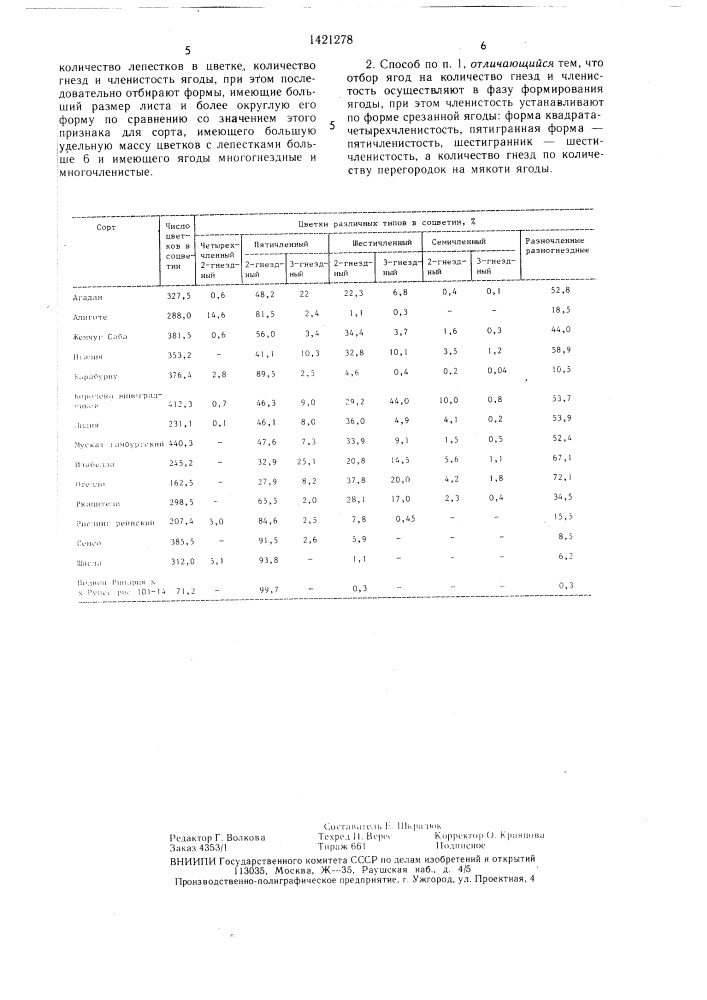 Способ клоновой селекции высокопродуктивных форм винограда (патент 1421278)