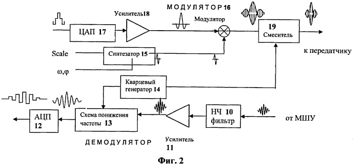 Магнитно-резонансный сканер для ортопедического магнитного томографа (патент 2417745)