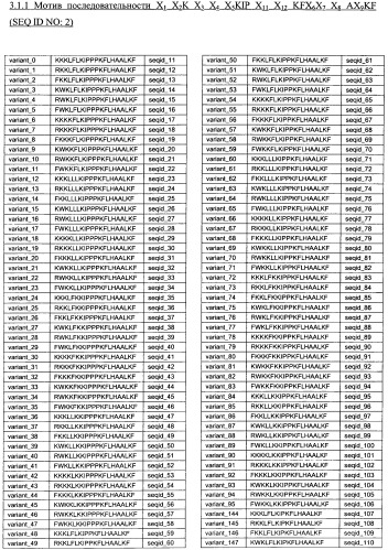 Противоперхотные композиции, содержащие пептиды (патент 2491052)