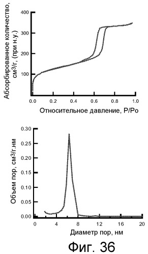 Упорядоченный мезопористый кремнийоксидный материал (патент 2476377)