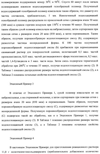 Водопоглощающая композиция на основе смол, способ ее изготовления (варианты), поглотитель и поглощающее изделие на ее основе (патент 2333229)