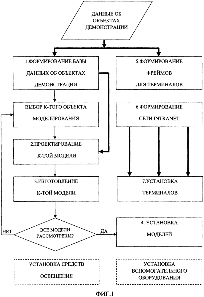 Способ оборудования демонстрационного комплекса архитектурно-скульптурных композиций (патент 2646649)