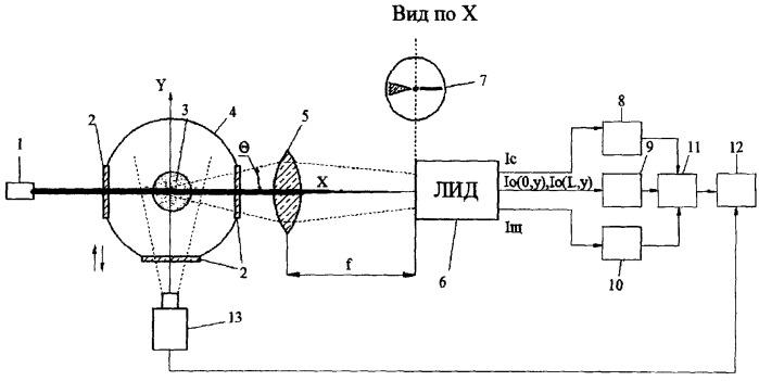Способ и устройство для определения характеристик топливного факела (патент 2421722)
