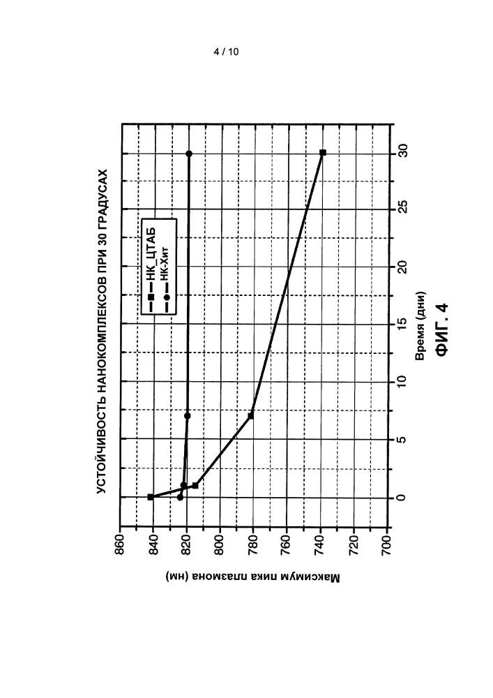 Способ улучшенной фотоэпиляции на основе нанокомплексов металлов (патент 2630976)