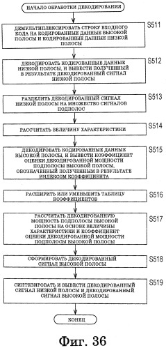 Устройство и способ обработки сигналов, кодер и способ кодирования, декодер и способ декодирования и программа (патент 2563160)