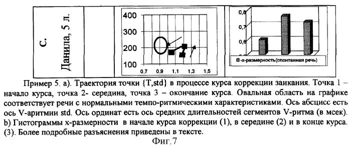 Способ оценки и выбора метода коррекции заикания (патент 2254049)