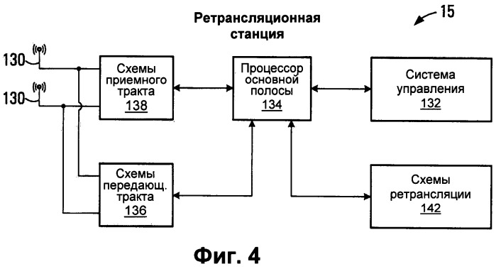 Способ управления доступом в беспроводной системе связи (патент 2546611)