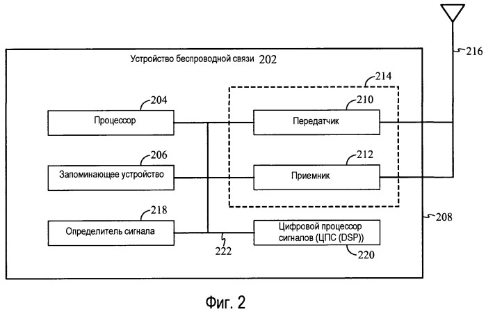 Схема избирательного комбинирования наrq для систем ofdm/ofdma (патент 2450461)