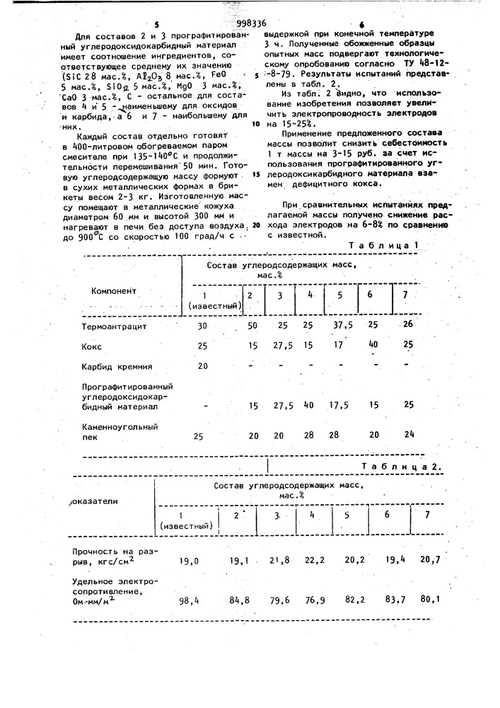 Углеродсодержащая масса для самообжигающихся электродов (патент 998336)