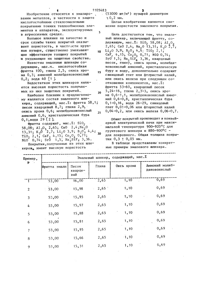 Эмалевый шликер (патент 1105483)