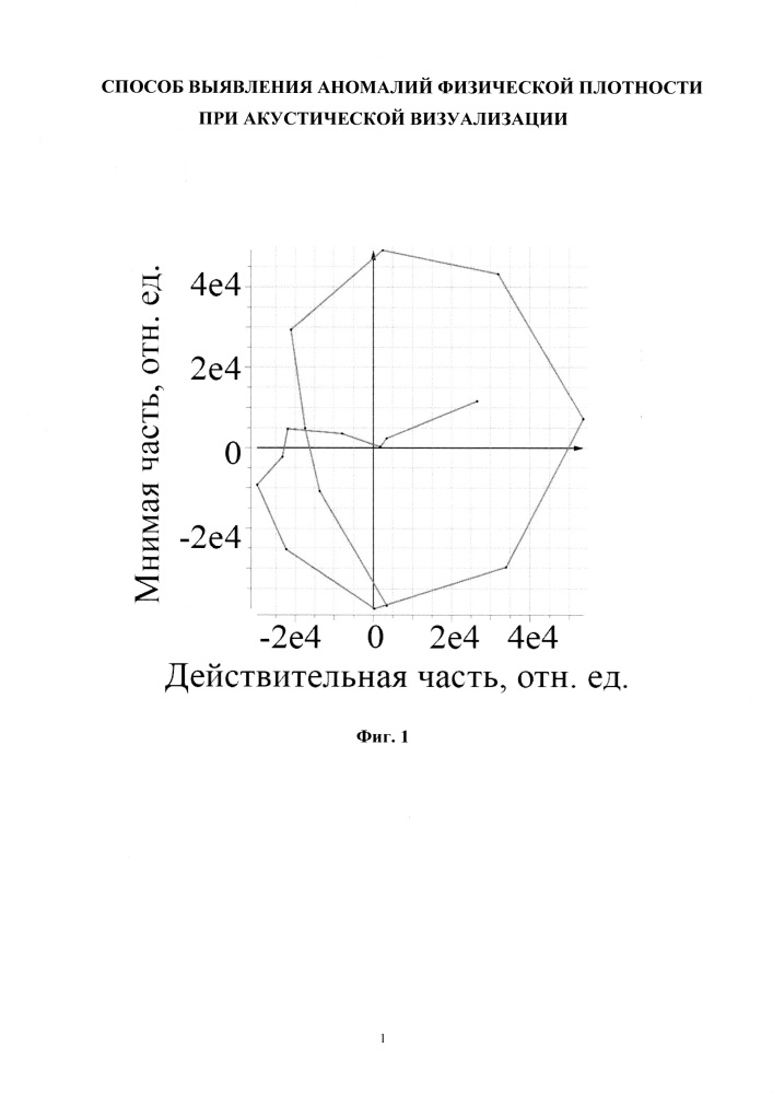 Способ выявления аномалий физической плотности при акустической визуализации (патент 2665223)