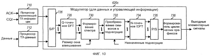 Динамическое выделение частоты и схема модуляции для управляющей информации (патент 2414085)