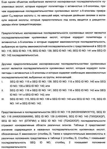 Способ получения полиненасыщенных кислот жирного ряда в трансгенных организмах (патент 2447147)