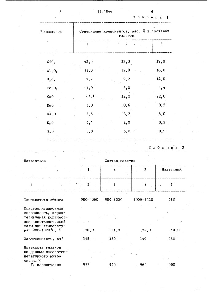 Глазурь (патент 1131844)