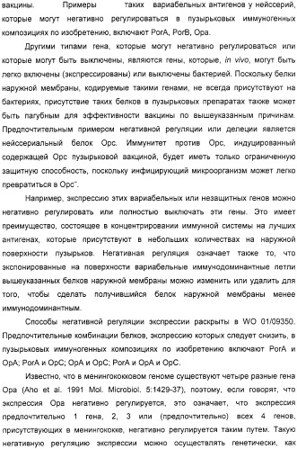 Нейссериальные вакцинные композиции, содержащие комбинацию антигенов (патент 2317106)