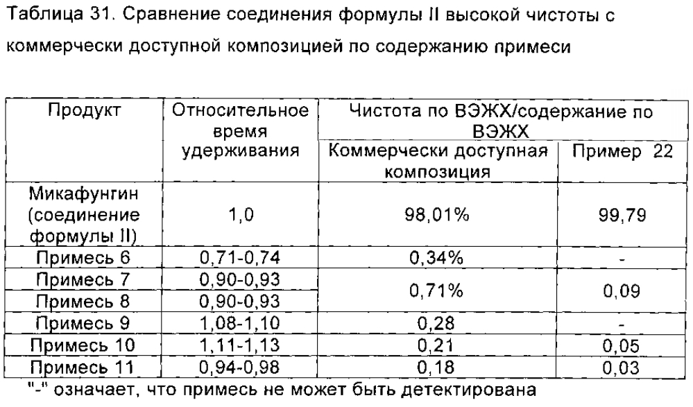 Циклопептидное соединение высокой чистоты, а также способ его получения и его применение (патент 2603345)