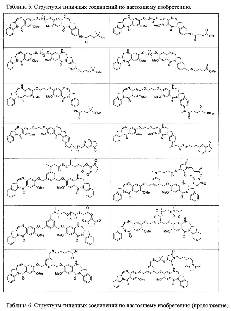 Цитотоксические производные бензодиазепина (патент 2631498)