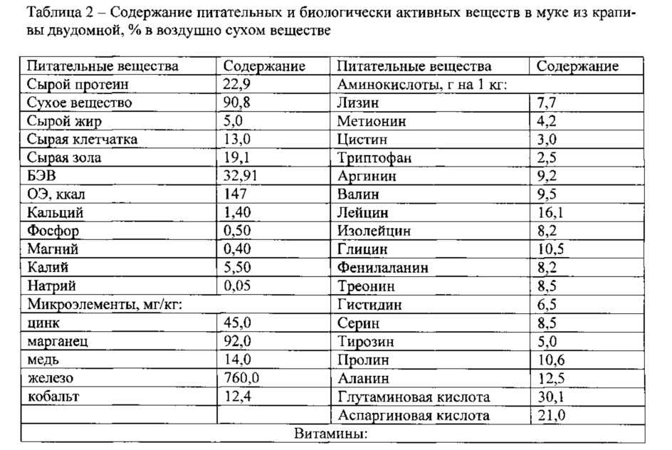 Способ повышения продуктивных качеств кур-несушек и потребительских свойств производимой продукции (яиц) (патент 2653549)