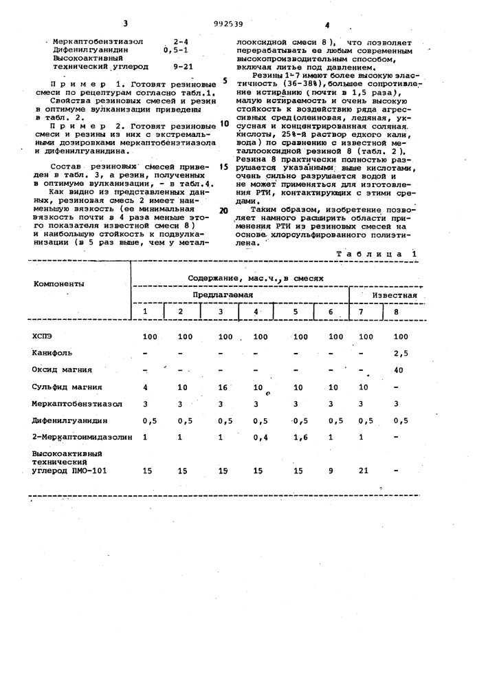 Резиновая смесь на основе хлорсульфированного полиэтилена (патент 992539)