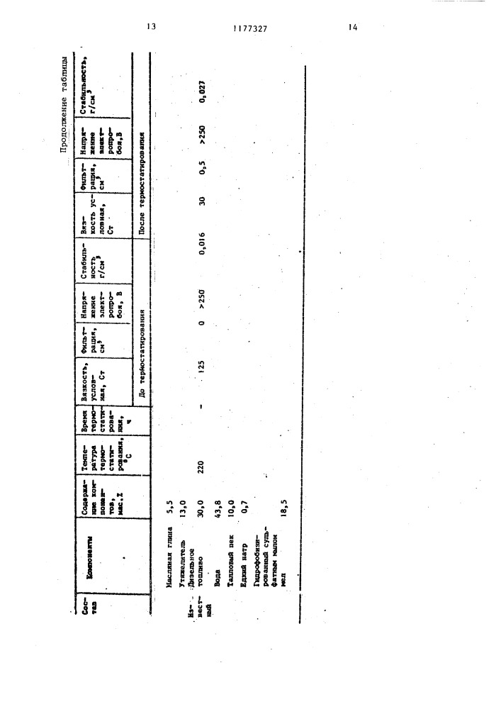 Гидрофобный эмульсионный буровой раствор (патент 1177327)