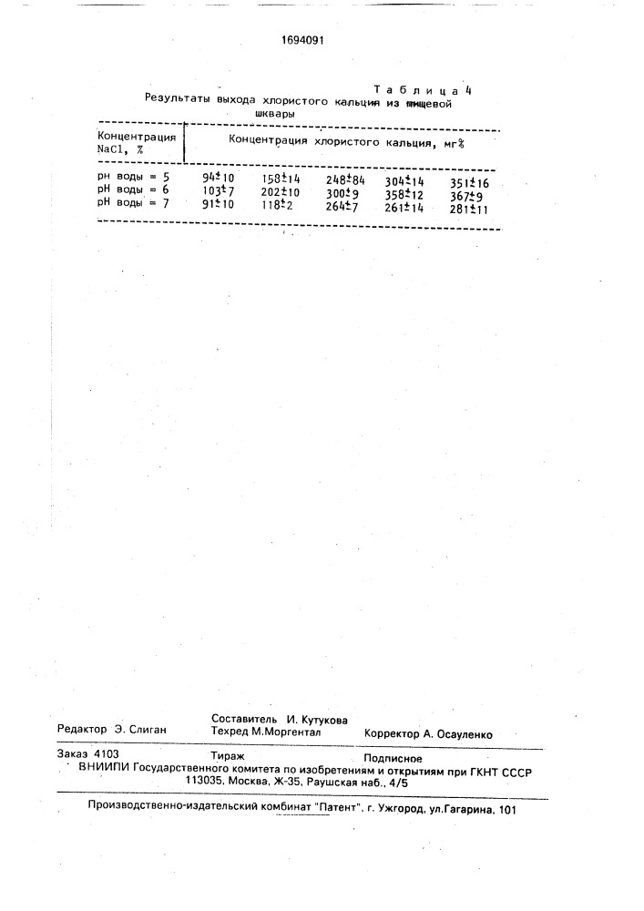 Способ производства мясных паштетов (патент 1694091)