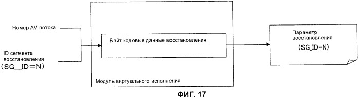 Носитель записи, устройство воспроизведения, устройство записи, способ воспроизведения и способ записи (патент 2473980)