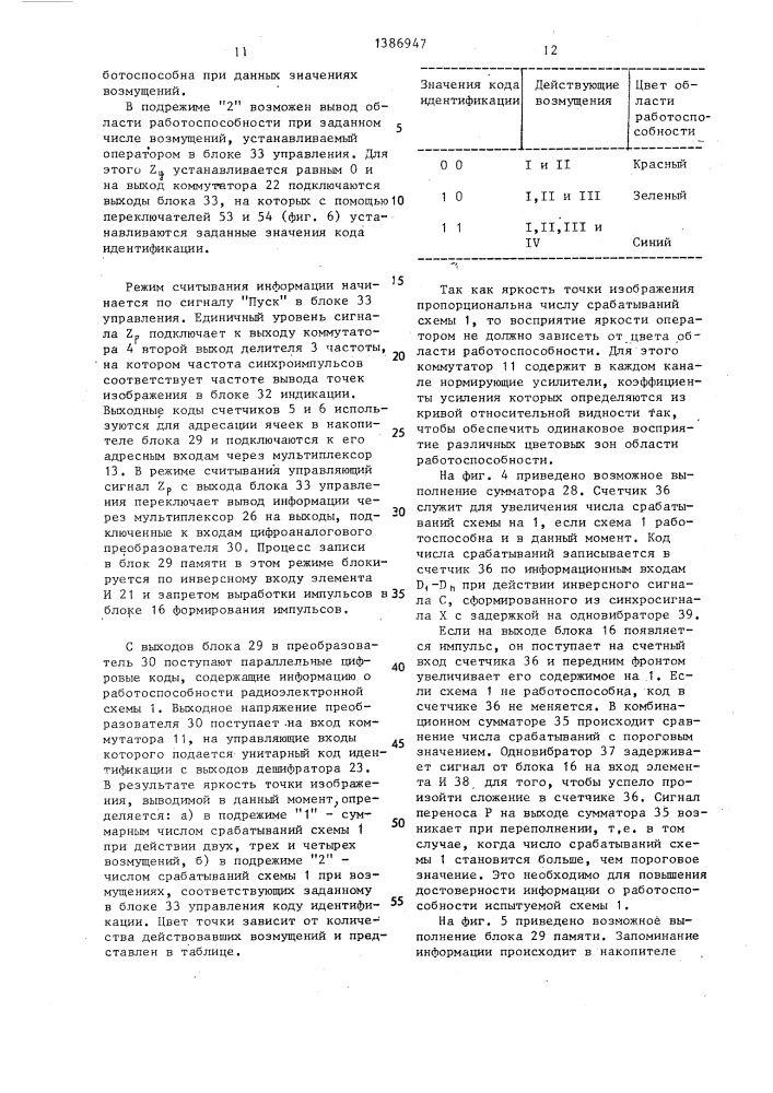 Устройство для определения области работоспособности радиоэлектронных схем (патент 1386947)