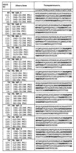 Белки, связывающие il-12/p40 (патент 2461571)