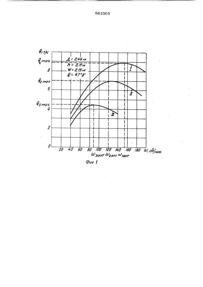 Способ управления червячной машиной для механического отжима влажных каучуков (патент 981005)