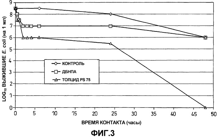 Переработка шлама сточных вод (патент 2318738)