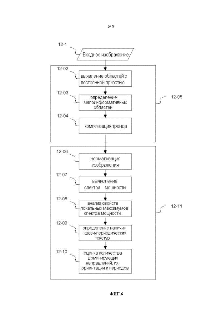 Способ обнаружения периодических текстур (патент 2630744)